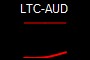 LTC-AUD